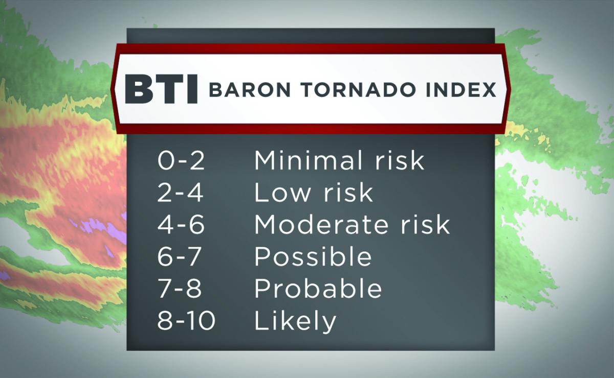 Baron Tornado Index (BTI)