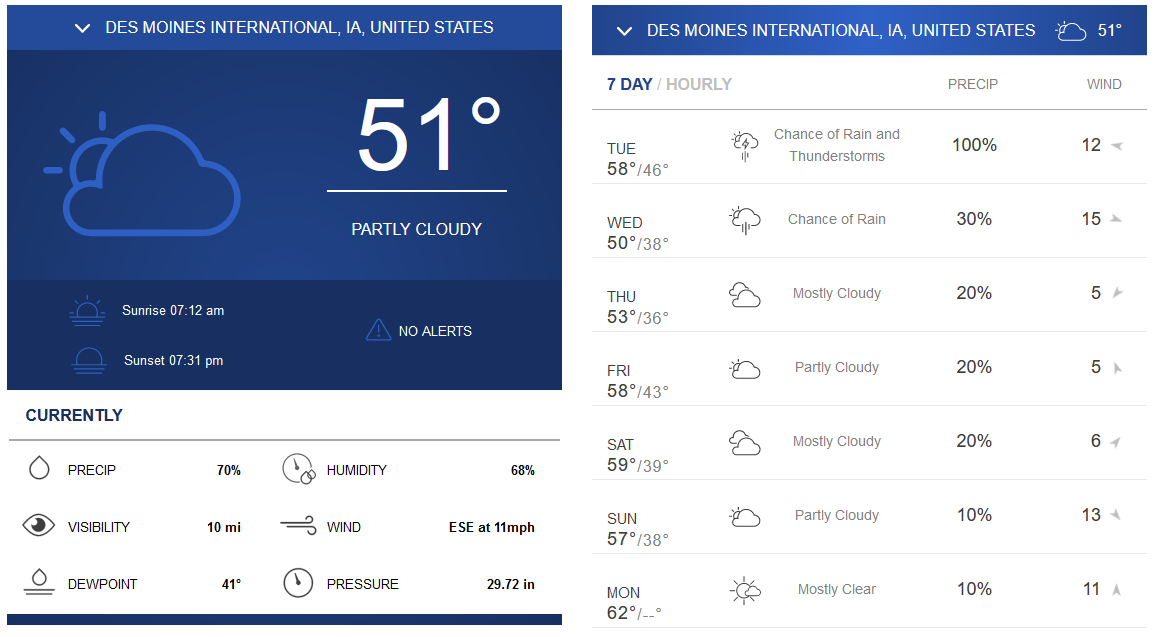 Current Conditions 7Day Iowa Weather Forecast ISCN