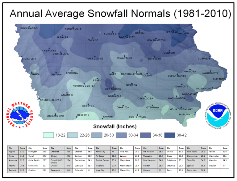 When is the First Snowfall in Iowa?