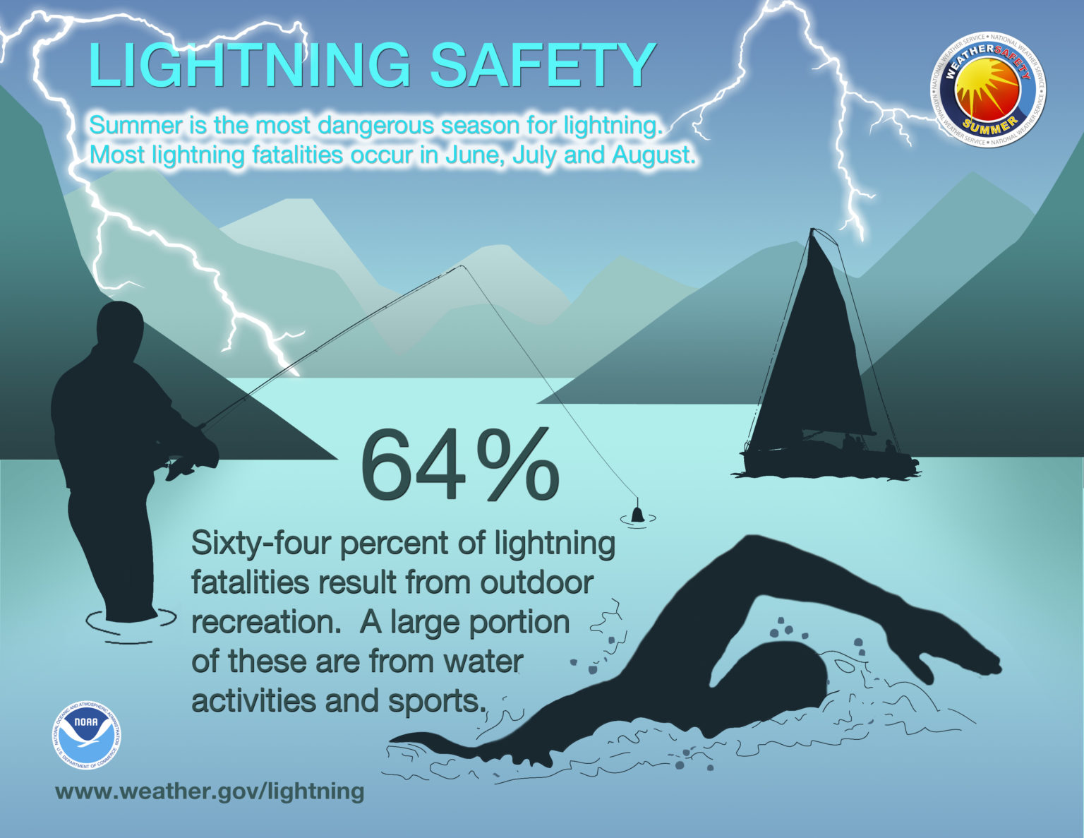Severe Weather 101 Lightning Safety 