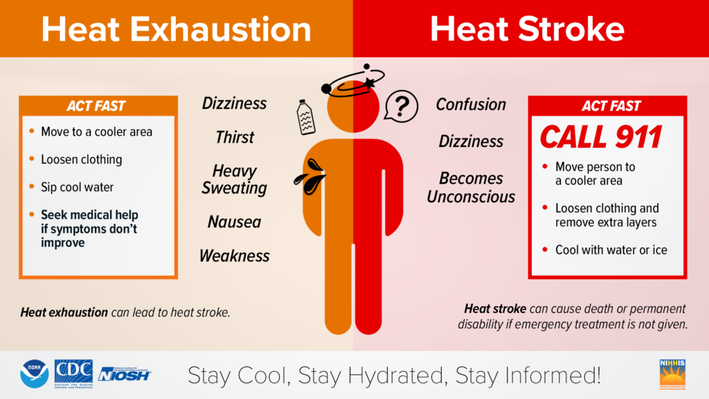 Heat Symptoms