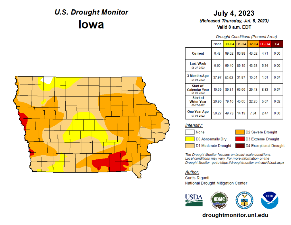 Iowa drought outlook