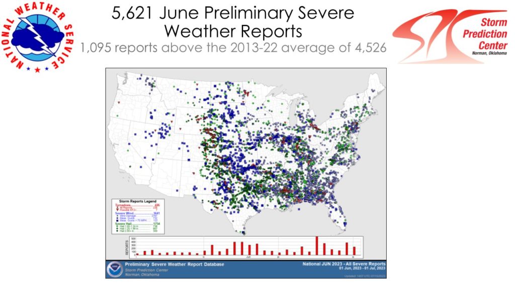 SPC severe reports in June 2023