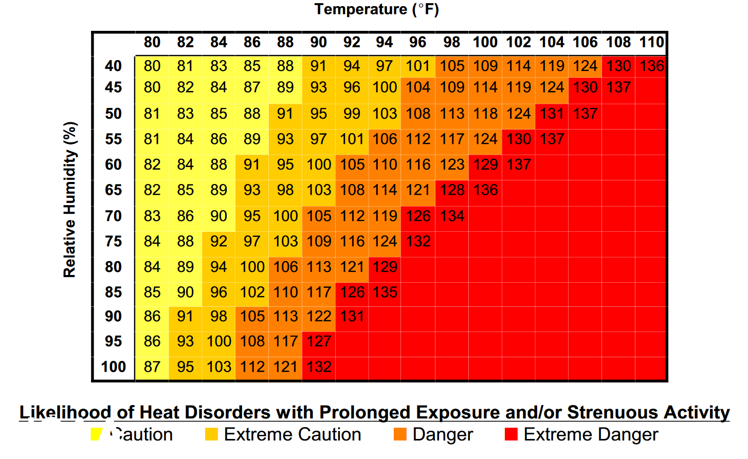 understanding-temperature-heat-index-and-wet-bulb-globe-temperature