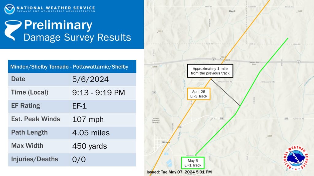 Details about the EF1 Minden, IA tornado on 5/6/2024. This was about 1 mile east of the EF3 track that moved through the area on 4/26/2024.
