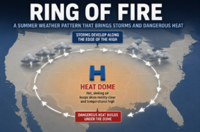 Ring of Fire Weather Pattern