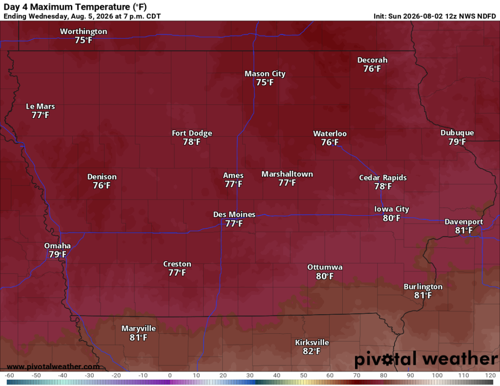 Forecast map of Day 4 maximum temperatures (°F) for parts of Iowa and nearby states; highs range from 75°F (Worthington, Mason City) to 82°F (Kirksville), with labeled city values displayed on a maroon shaded map.