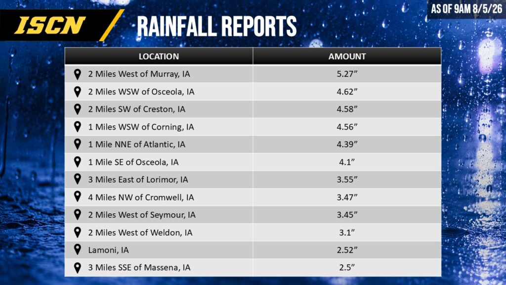 Iowa Rainfall Reports - IowaWeather.com Rainfall report list showing multiple Iowa locations with amounts (e.g., 2 Miles West of Murray 5.27”). The title reads ISCN Rainfall Reports on a water-themed background.