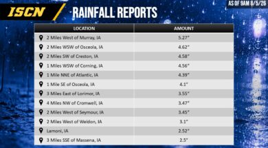 Iowa Rainfall Reports